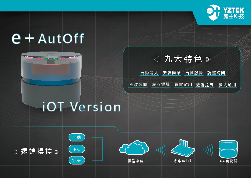 Add-on driving safety controller of stove