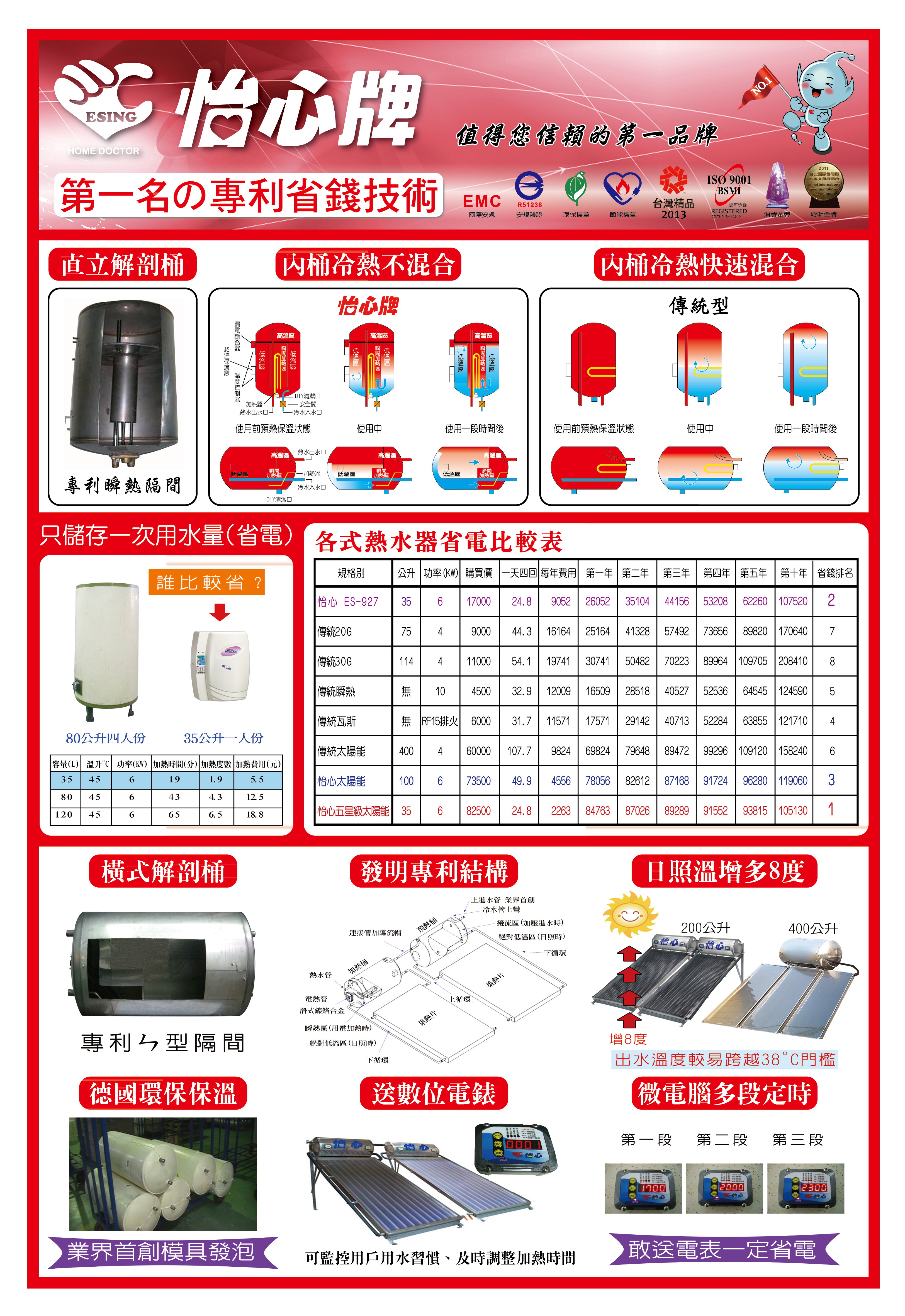 太陽能‧電能熱水器